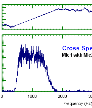 Noise & Vibration Study